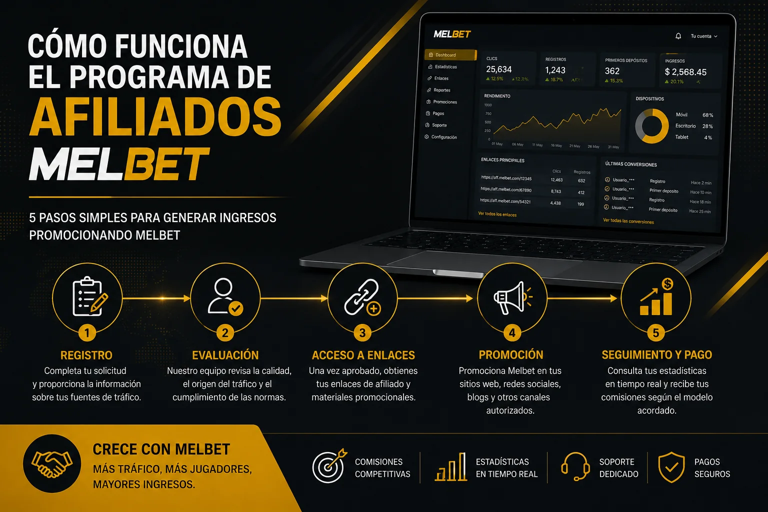 Programa de afiliados