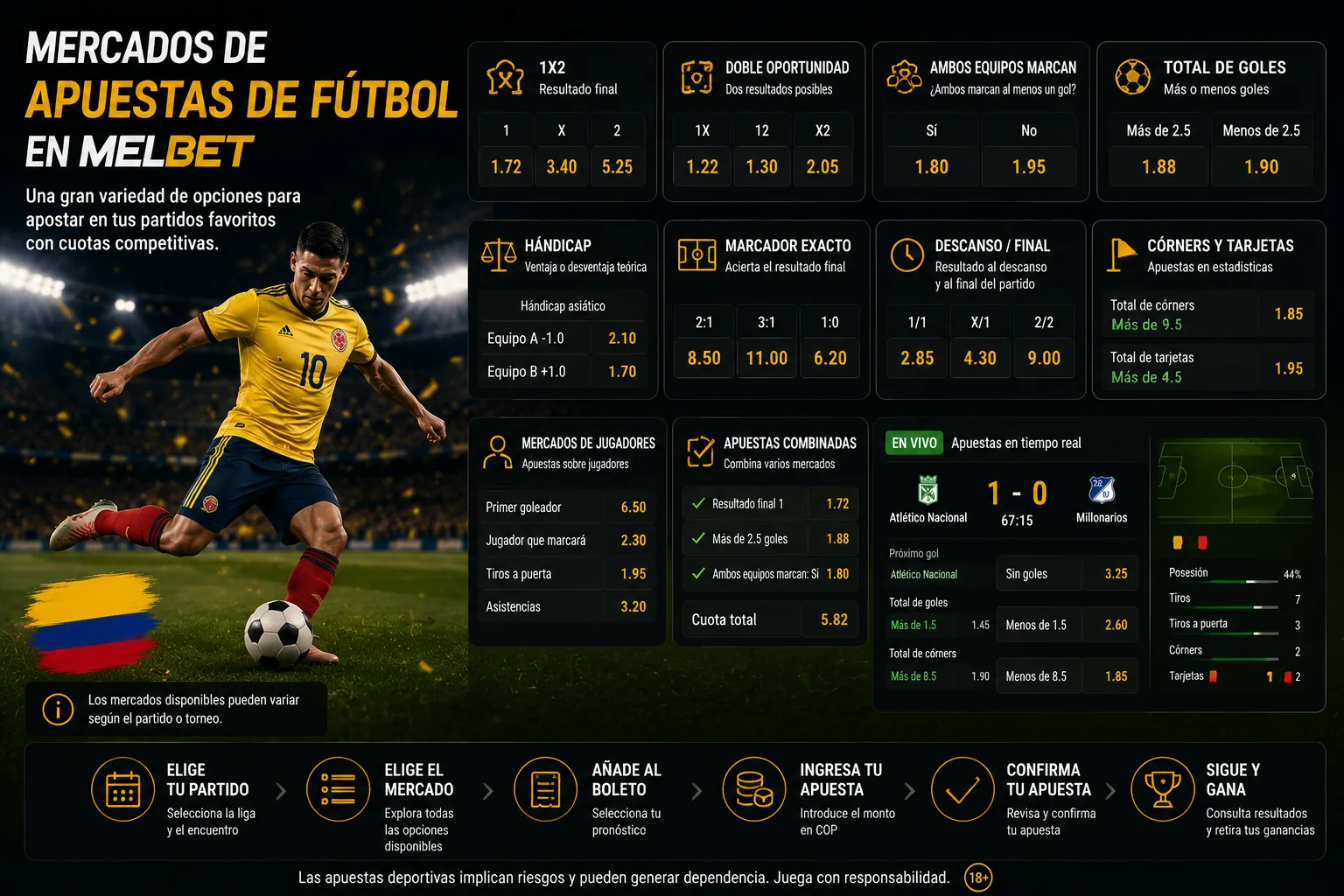 Apuestas de fútbol en MelBet