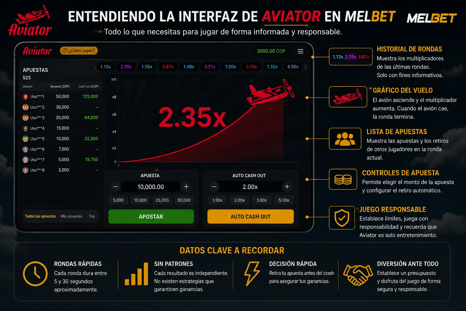 MelBet Aviator: guía completa del juego crash online
