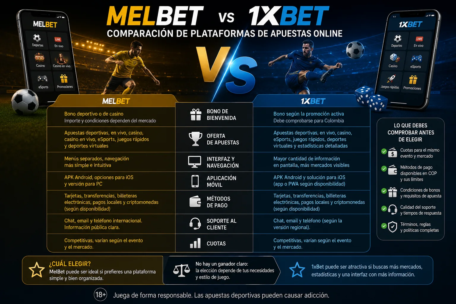 MelBet vs 1xBet: comparación de apuestas online